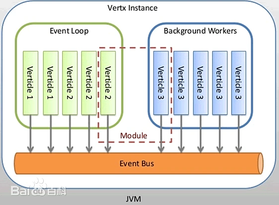 Vert.x EventBus 消费者模式深度解析：有序性 vs 吞吐量